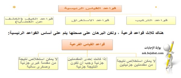 شروط او قواعد القياس