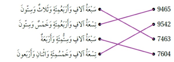 أصل بخط بين العدد بالصيغة القياسية وما يقابله بالصيغة اللفظية