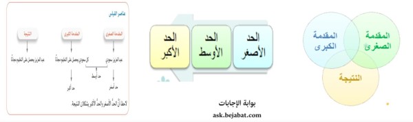 قواعد التركيب