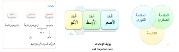 قواعد التركيب