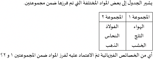 يشير الجدول الى بعض المواد المختلفه التي تم فرزها؟