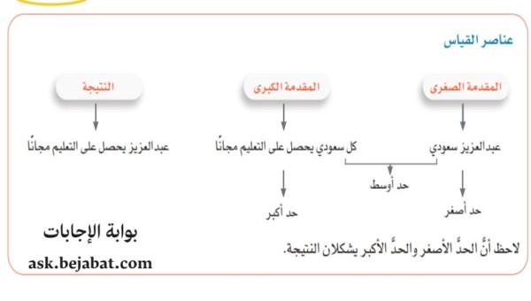 عناصر القياس