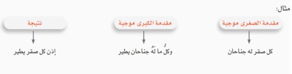 المقدمتان كليتين موجبتين